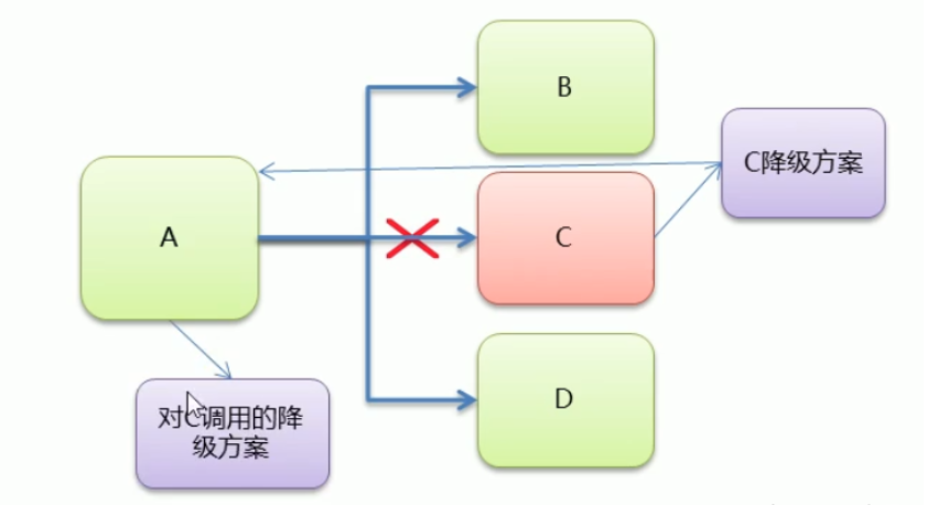 SpringCloud?Hystrix熔斷器如何使用