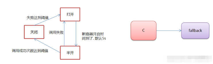 SpringCloud Hystrix熔断器如何使用