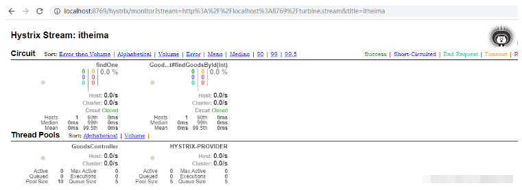 SpringCloud?Hystrix熔斷器如何使用