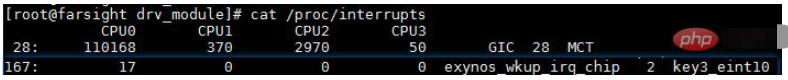 linux中断号指的是什么