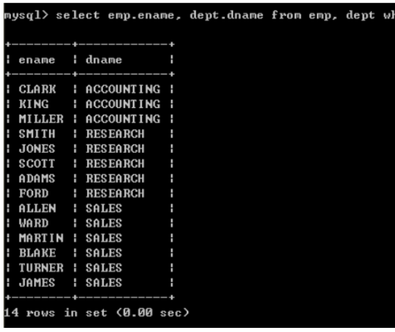 MySql中的连接查询问题怎么解决