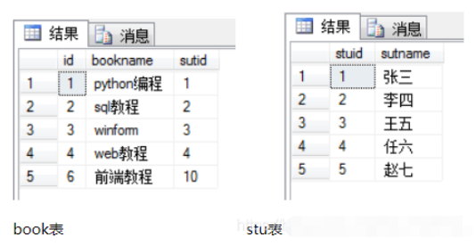 mysql全連接和oracle全連接查詢的區(qū)別是什么