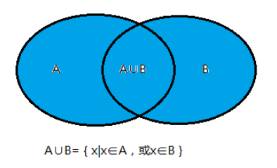 mysql全連接和oracle全連接查詢的區(qū)別是什么