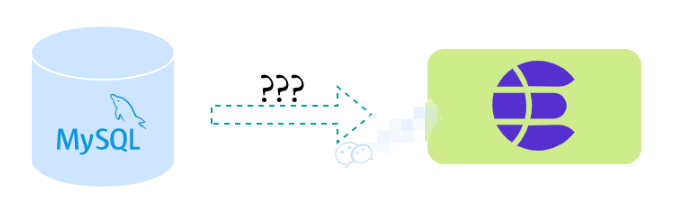 MySQL數(shù)據(jù)同步Elasticsearch的方案有哪些