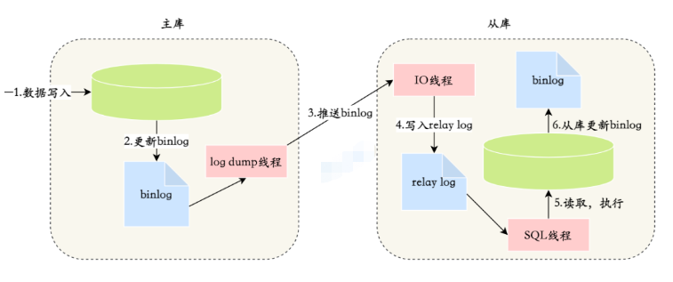 MySQL数据同步Elasticsearch的方案有哪些