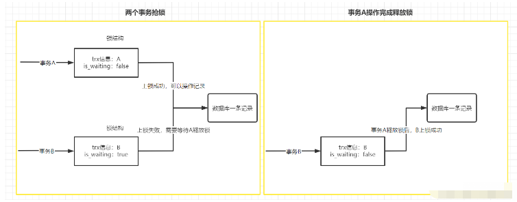 MySQL数据库锁如何实现