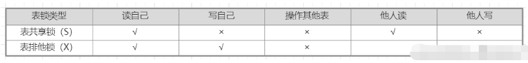 MySQL数据库锁如何实现  mysql 第3张