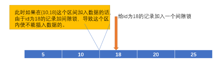 MySQL数据库锁如何实现