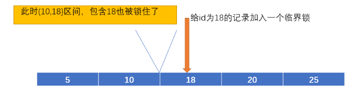 MySQL数据库锁如何实现