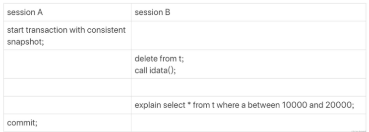 MySQL選錯(cuò)索引的原因是什么