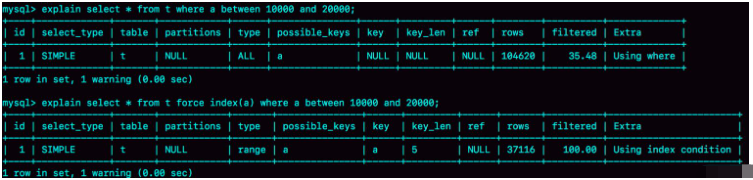 MySQL選錯(cuò)索引的原因是什么