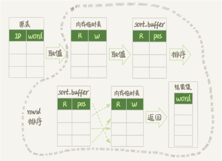 MySQL中的随机抽取如何实现  mysql 第4张