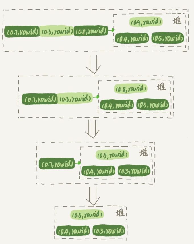 MySQL中的随机抽取如何实现  mysql 第5张