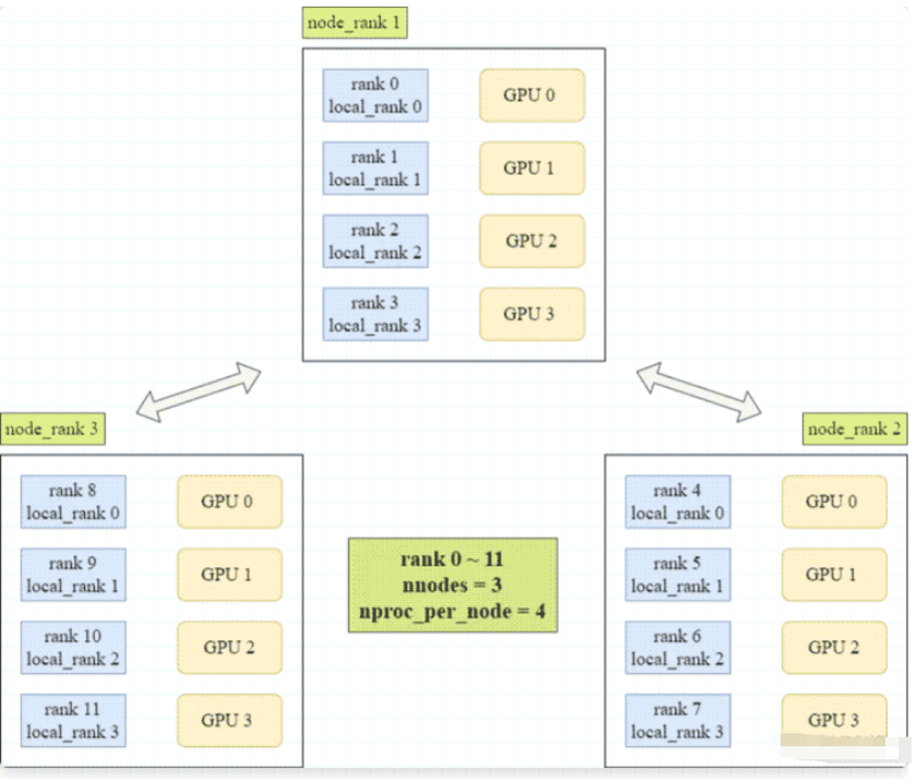 PyTorch?Distributed?Data?Parallel如何使用