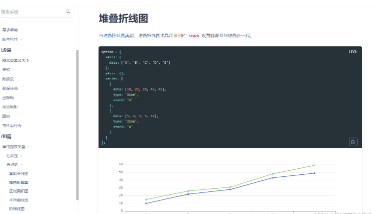 React項(xiàng)目搭建與Echars工具使用的方法是什么