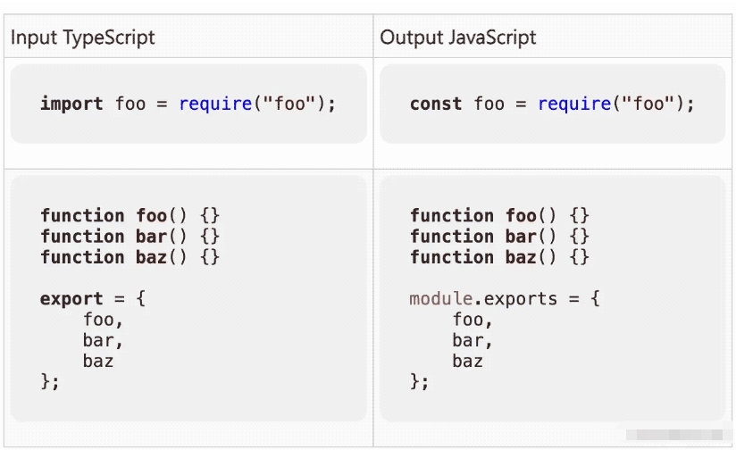 TypeScript?5.0怎么使用