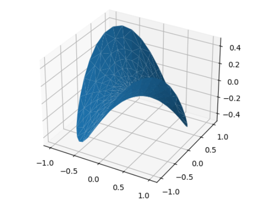 怎么用Python+Matplotlib繪制三維折線圖