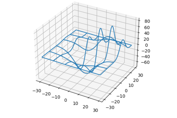 怎么用Python+Matplotlib繪制三維折線圖