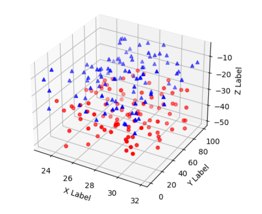 怎么用Python+Matplotlib繪制三維折線圖