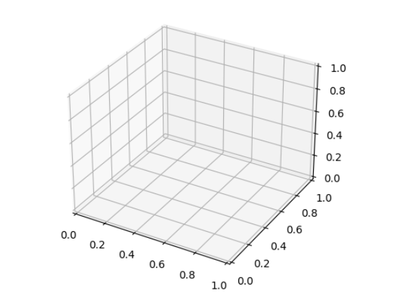 怎么用Python+Matplotlib繪制三維折線圖