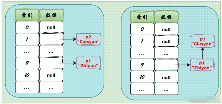 Java开发HashMap key怎么实现hashCode equals