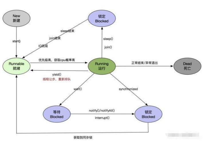 Java怎么通过jstack命令查询日志