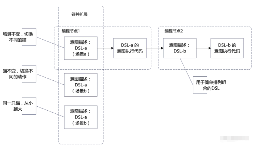 適合面向ChatGPT編程的架構(gòu)源碼分析