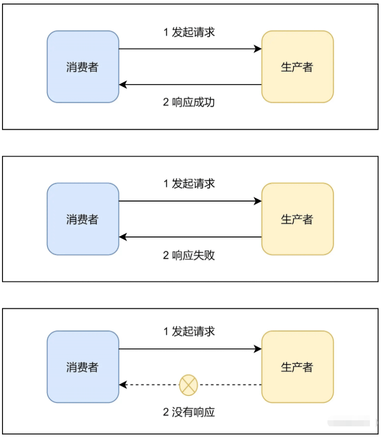 java重試機制使用RPC要考慮什么