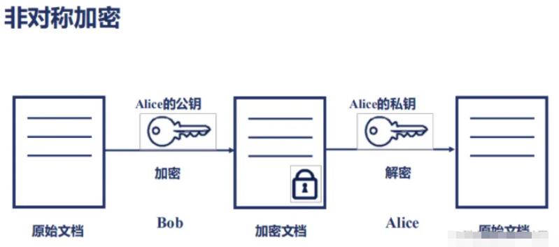 Java中对称与非对称加密算法原理与使用方法是什么