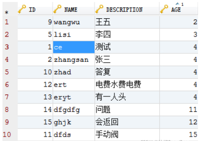 order by+limit分页时数据重复问题如何解决