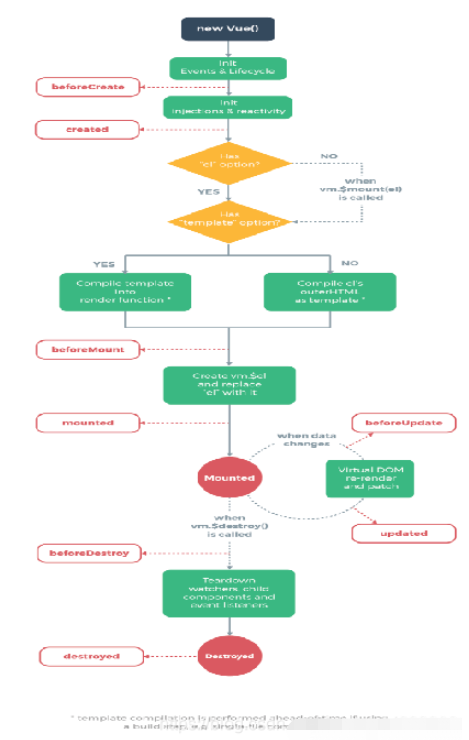 Vue.js高效前端开发源码分析