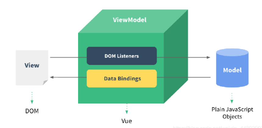 Vue.js高效前端开发源码分析