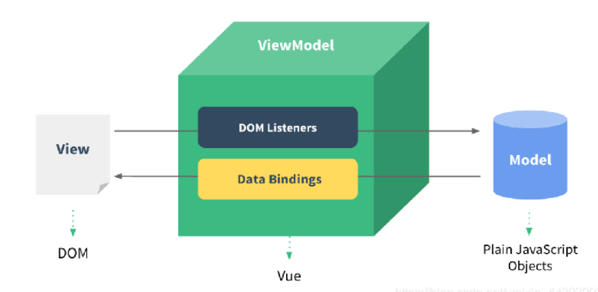 Vue.js高效前端開發(fā)源碼分析