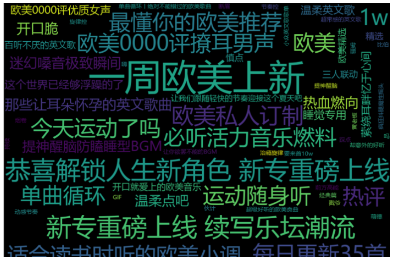 如何使用Python對網(wǎng)易云歌單數(shù)據(jù)分析及可視化