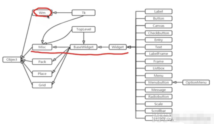 python Tkinter怎么使用