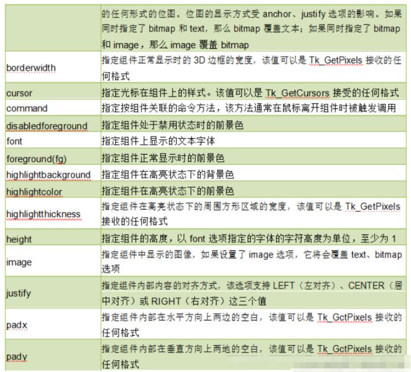 python?Tkinter怎么使用