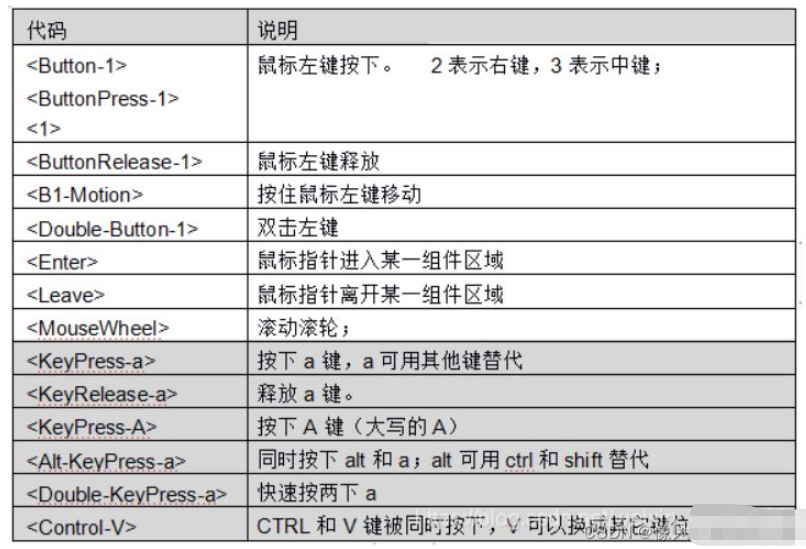 python?Tkinter怎么使用