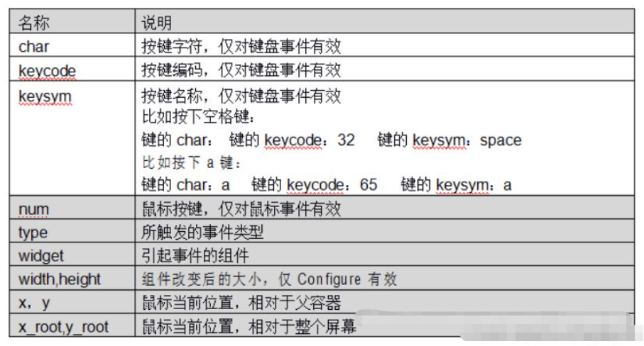 python?Tkinter怎么使用