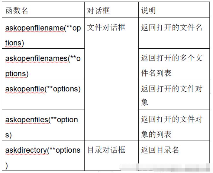 python?Tkinter怎么使用