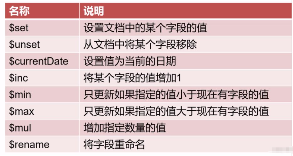 Python怎么操作MongoDB数据库