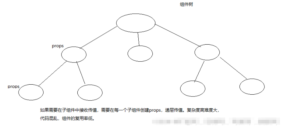 react中context传值和生命周期源码分析