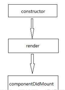 react中context传值和生命周期源码分析