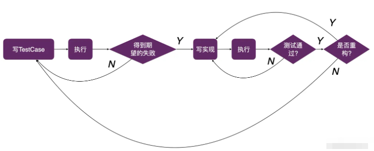 怎么测试驱动ChatGPT编程