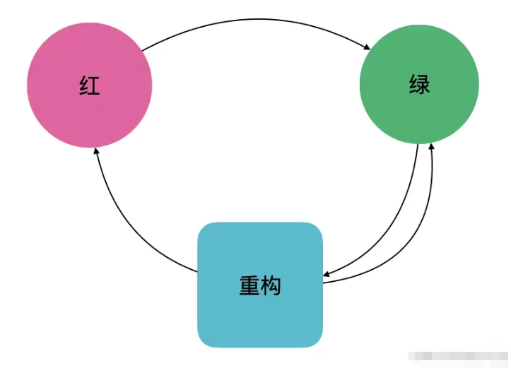 怎么測(cè)試驅(qū)動(dòng)ChatGPT編程