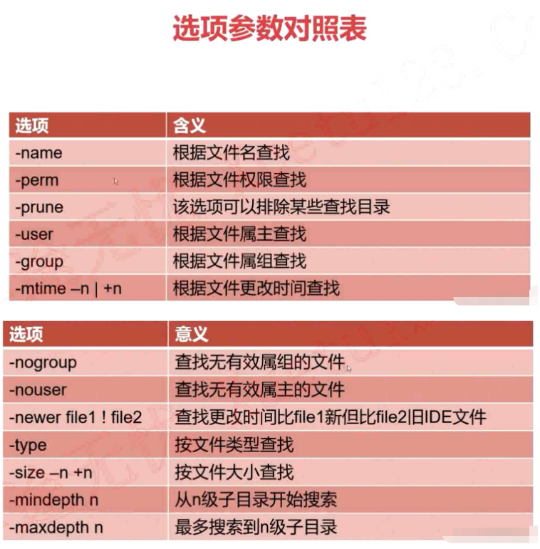 Shell查找命令find和grep如何使用