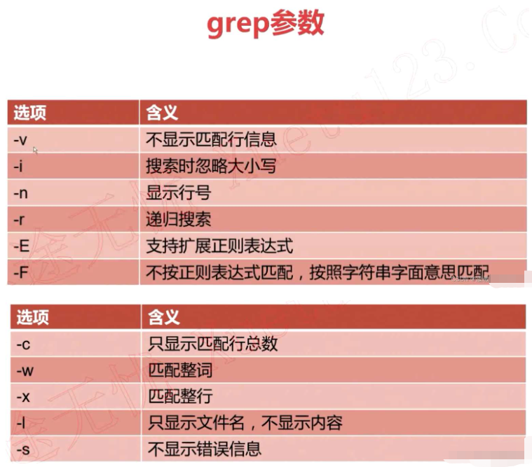 Shell查找命令find和grep如何使用