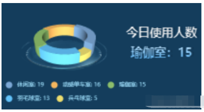 vue中怎么使用echarts和echarts-gl實(shí)現(xiàn)3D餅圖環(huán)形餅圖