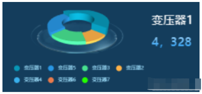 vue中怎么使用echarts和echarts-gl实现3D饼图环形饼图