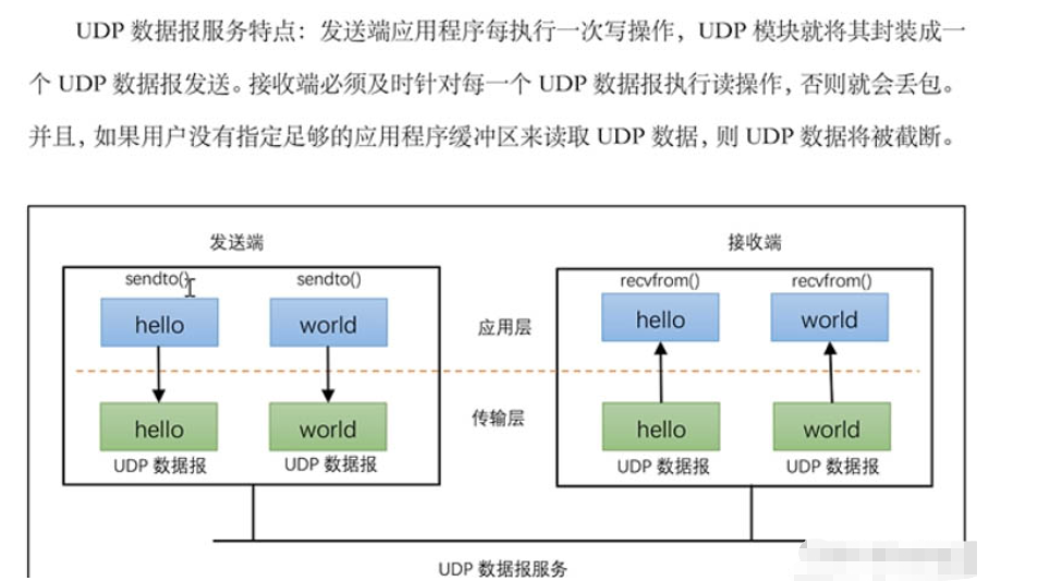 Linux之UDP协议及编程流程是什么