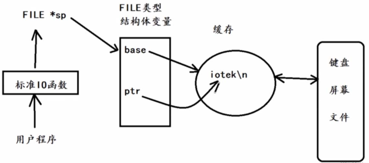 Linux操作文件的底层系统怎么调用  linux 第10张